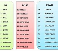 Apa Bahasa Inggrisnya Satu Sampai 100